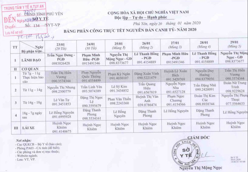 Phân công trực Tết 2020 của Sở Y tế